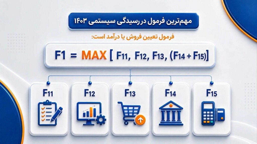 تصویر فرمول