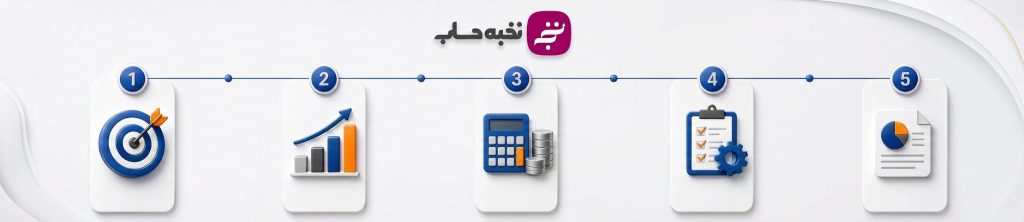 5سوال متداول